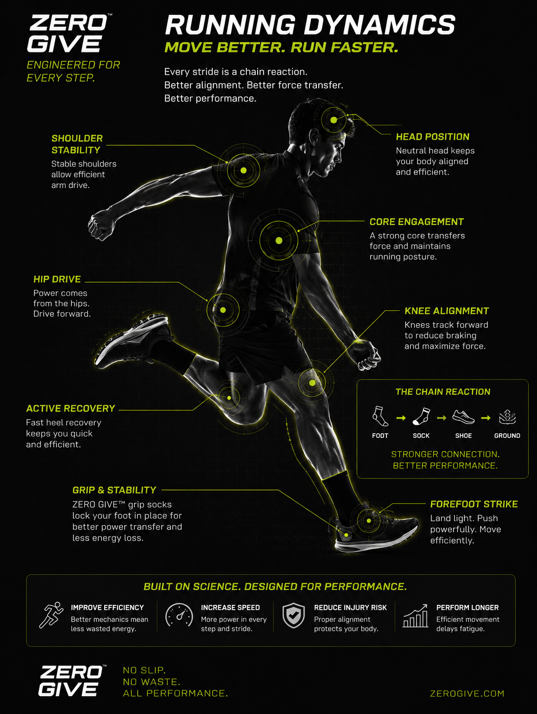 Improving Sprint Speed in Football