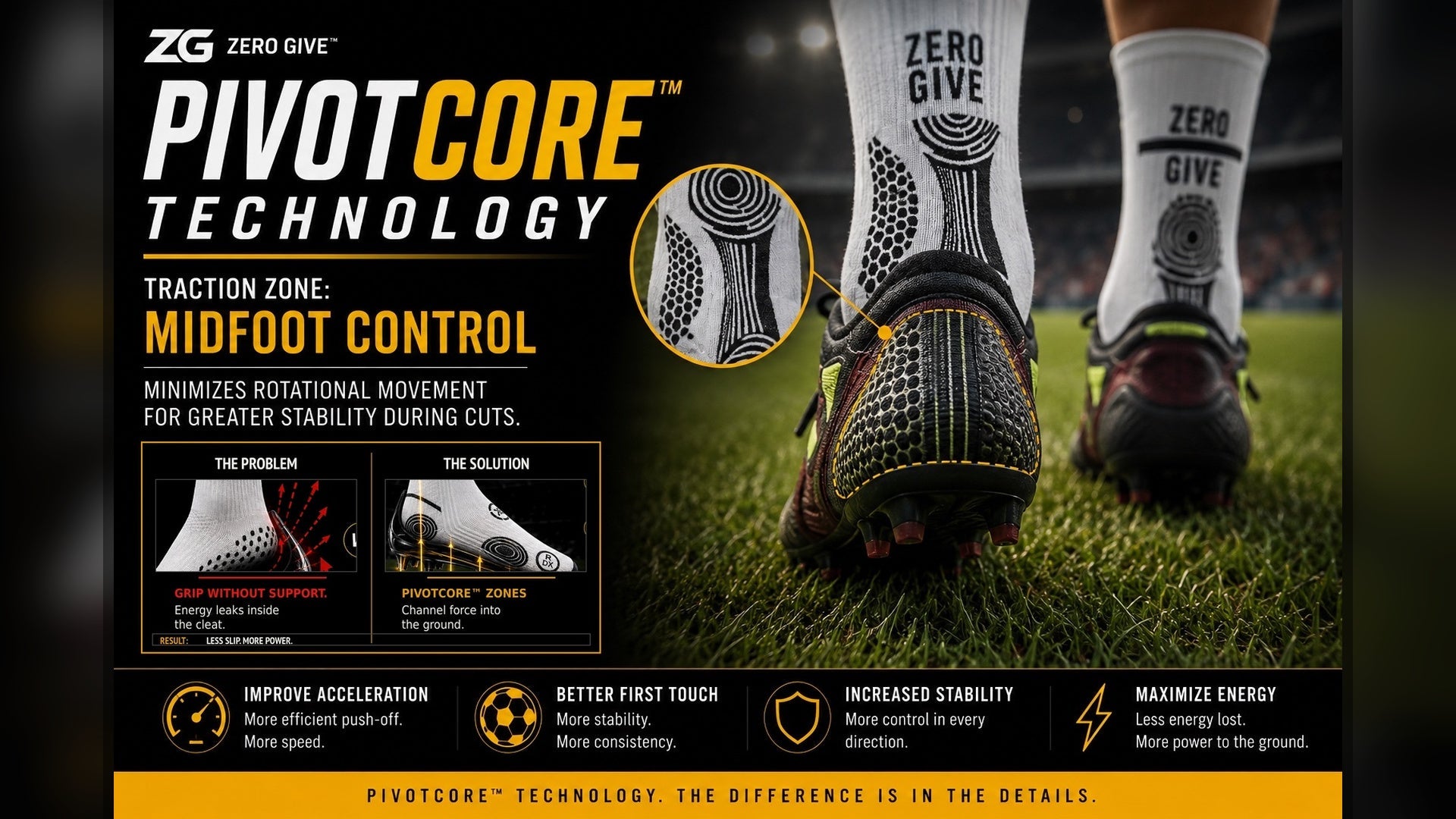 pivotcore technology from zero give