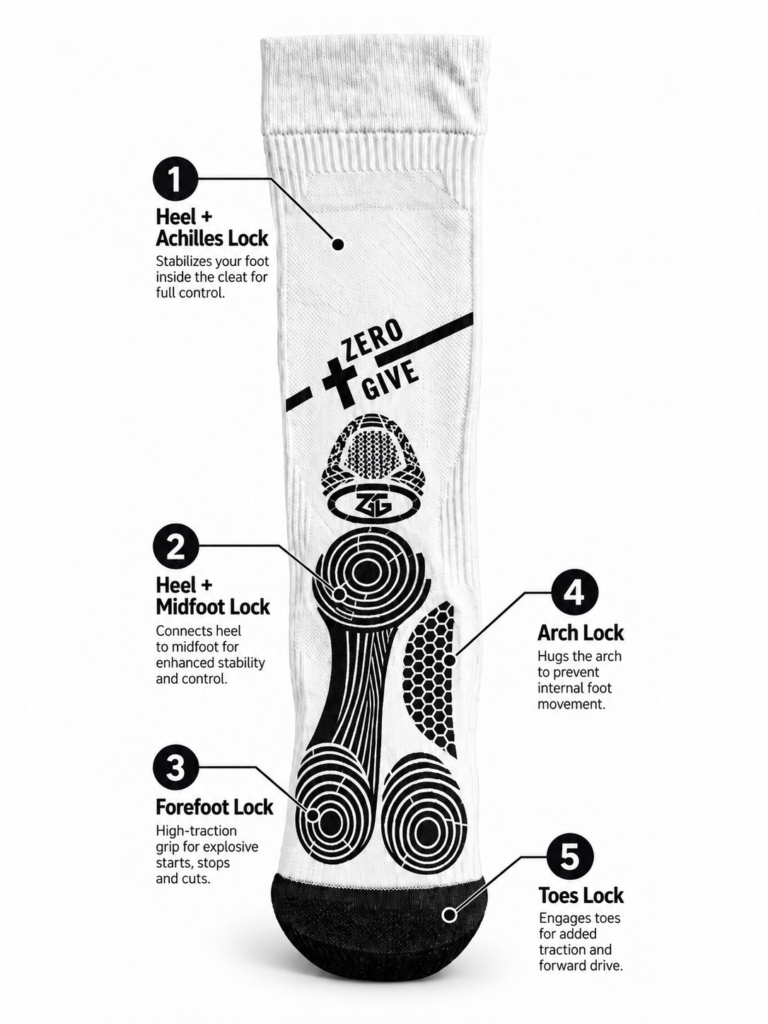 PivotCore™ 5-Zone Grip